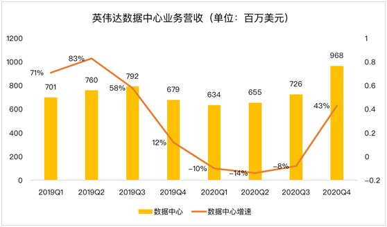 老虎證券：AMD、新冠疫情內(nèi)外夾擊 英偉達或遭遇至暗時刻