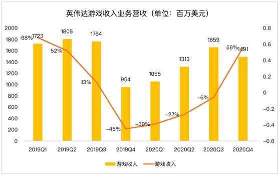 老虎證券：AMD、新冠疫情內(nèi)外夾擊 英偉達或遭遇至暗時刻