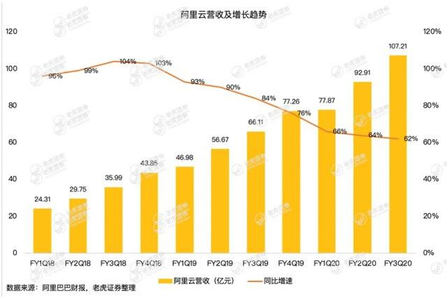 老虎證券：疫情沖擊電商業(yè)務，釘釘、盒馬能否彌補阿里的損失？