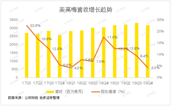 老虎證券：澳門賭場關(guān)閉15天重創(chuàng)博彩業(yè) 美高梅“開源節(jié)流”等待復(fù)蘇