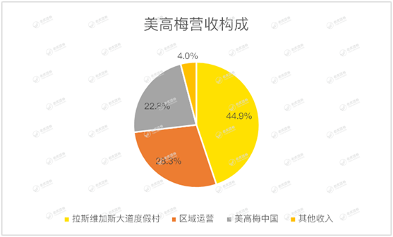 老虎證券：澳門賭場關(guān)閉15天重創(chuàng)博彩業(yè) 美高梅“開源節(jié)流”等待復(fù)蘇