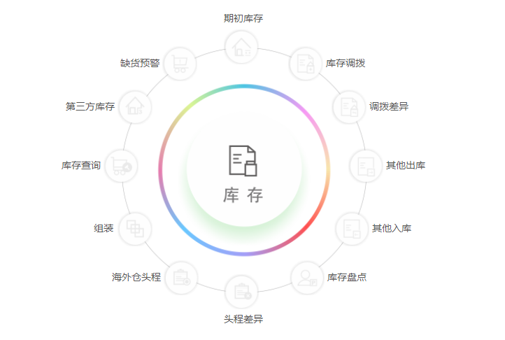 跨境電商庫存管理系統(tǒng)有哪些？哪個(gè)好用？