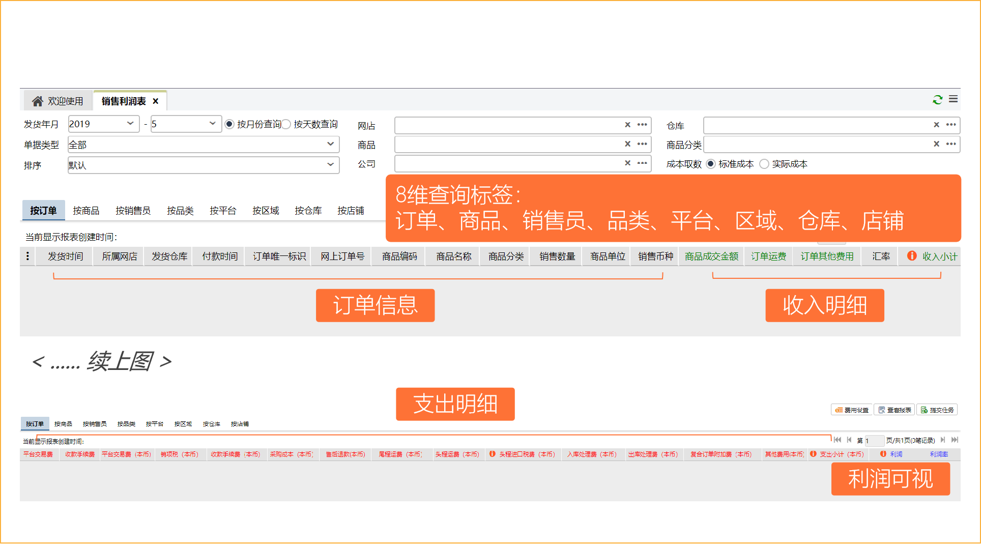 跨境電商庫存管理系統(tǒng)有哪些？哪個(gè)好用？