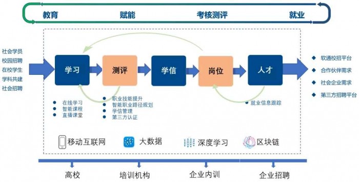 軟通動力免費提供在線教育平臺-停課停工不停學