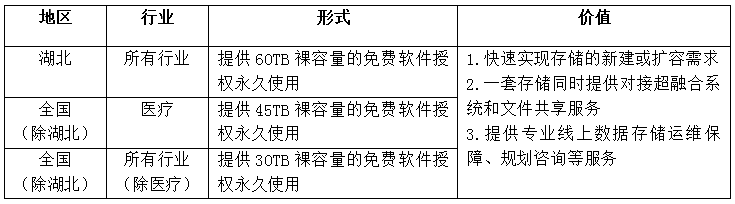 存儲助力共克時(shí)艱 杉巖數(shù)據(jù)統(tǒng)一存儲平臺軟件免費(fèi)贈(zèng)送使用