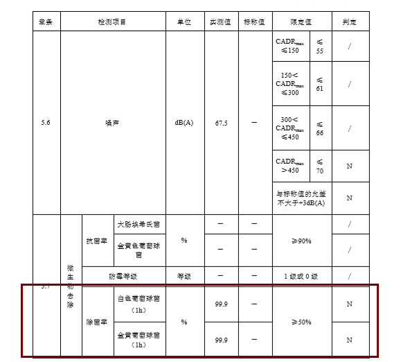 零微科技力推除菌除病毒凈化器 打響健康保衛(wèi)戰(zhàn)