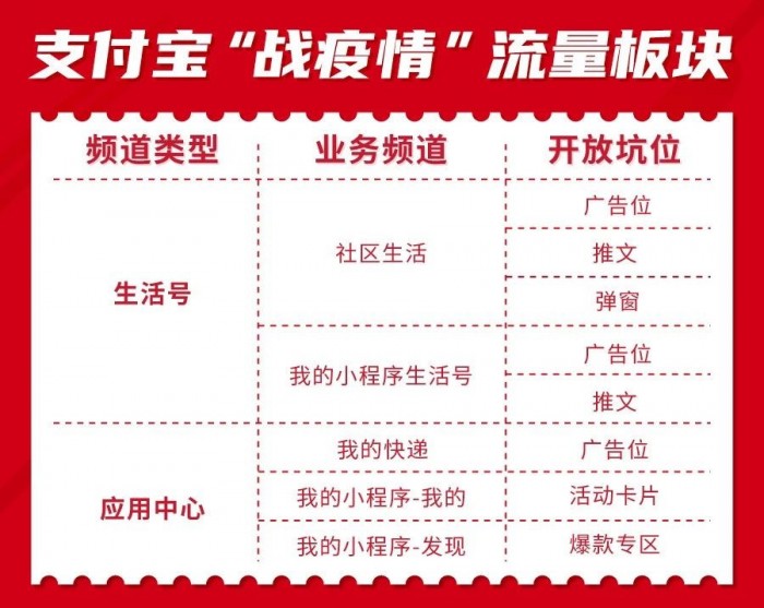 食亨免費(fèi)為10000個(gè)商家提供“支付寶小程序搭建”服務(wù)！