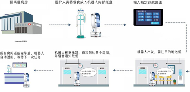 智能抗疫！有愛(ài)更有AI