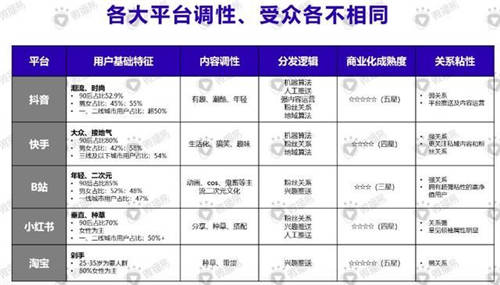 微播易徐揚(yáng):疫情之下，企業(yè)如何靠視頻營銷來場翻身仗