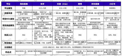 微播易徐揚(yáng):疫情之下，企業(yè)如何靠視頻營銷來場翻身仗