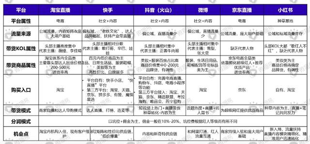 微播易徐揚(yáng):疫情之下，企業(yè)如何靠視頻營銷來場翻身仗