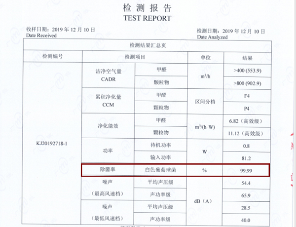 病菌當(dāng)前 零微科技教你選除菌除病毒除氣溶膠凈化器