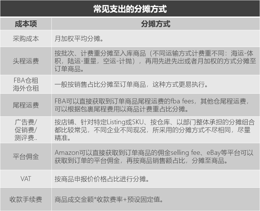 跨境電商企業(yè)的財(cái)務(wù)怎么處理？這份跨境電商財(cái)務(wù)管理攻略別錯(cuò)過