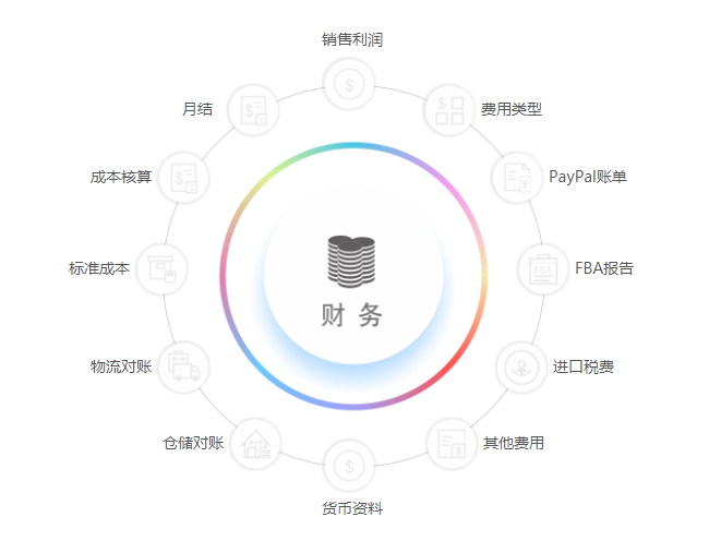 跨境電商企業(yè)的財(cái)務(wù)怎么處理？這份跨境電商財(cái)務(wù)管理攻略別錯(cuò)過