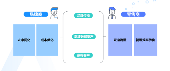 消費者不出門就不能賣貨嗎？ 群脈智慧導(dǎo)購+智慧零售幫你解決問題