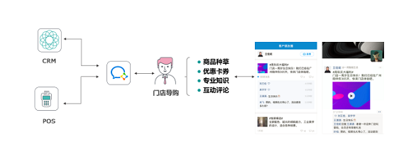 消費者不出門就不能賣貨嗎？ 群脈智慧導(dǎo)購+智慧零售幫你解決問題