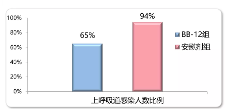 免疫力差的寶寶吃羊奶粉好嗎?羊奶粉值得選擇嗎？