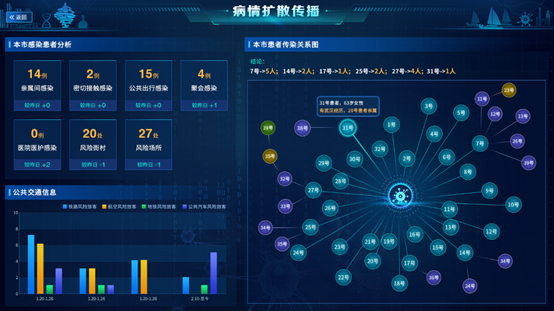 預(yù)警潛在患者、追蹤重點(diǎn)車輛，海信讓“抗疫”更有智慧