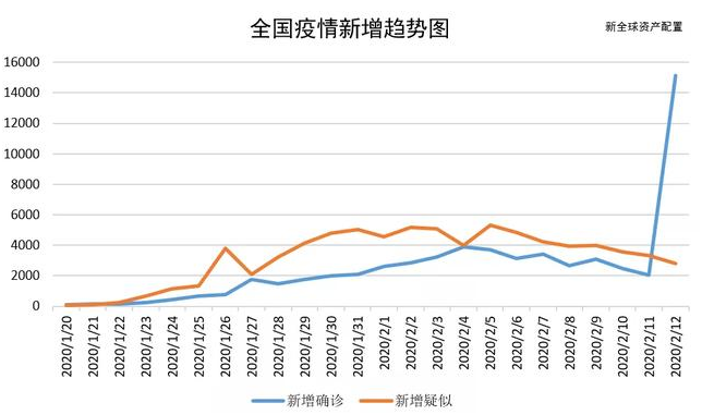 老虎證券：以史為鑒，重大疫情中如何利用資產(chǎn)配置緩沖風(fēng)險(xiǎn)？