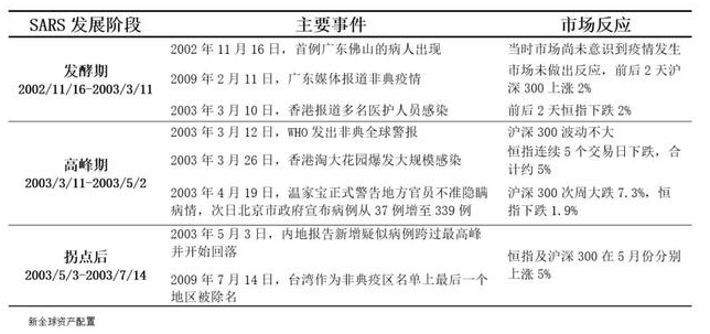 老虎證券：以史為鑒，重大疫情中如何利用資產(chǎn)配置緩沖風(fēng)險(xiǎn)？