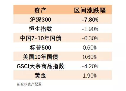 老虎證券：以史為鑒，重大疫情中如何利用資產(chǎn)配置緩沖風(fēng)險(xiǎn)？