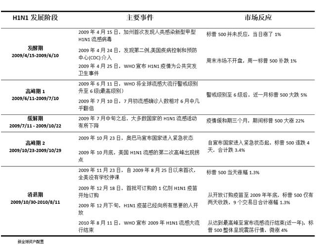 老虎證券：以史為鑒，重大疫情中如何利用資產(chǎn)配置緩沖風(fēng)險(xiǎn)？