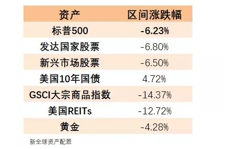 老虎證券：以史為鑒，重大疫情中如何利用資產(chǎn)配置緩沖風(fēng)險(xiǎn)？