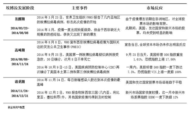 老虎證券：以史為鑒，重大疫情中如何利用資產(chǎn)配置緩沖風(fēng)險(xiǎn)？