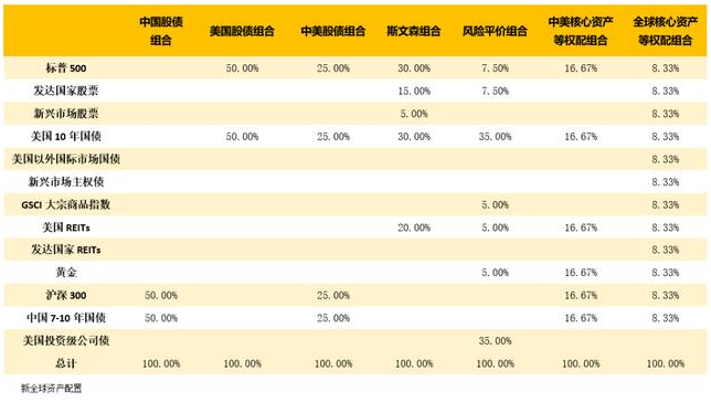 老虎證券：以史為鑒，重大疫情中如何利用資產(chǎn)配置緩沖風(fēng)險(xiǎn)？