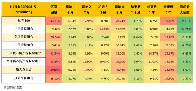 老虎證券：以史為鑒，重大疫情中如何利用資產(chǎn)配置緩沖風(fēng)險(xiǎn)？