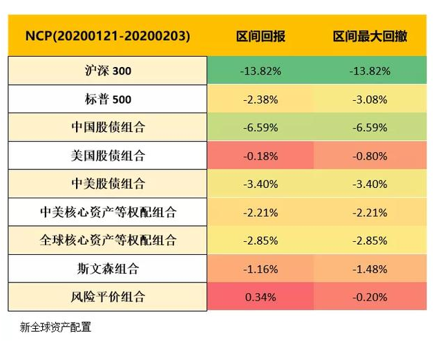 老虎證券：以史為鑒，重大疫情中如何利用資產(chǎn)配置緩沖風(fēng)險(xiǎn)？