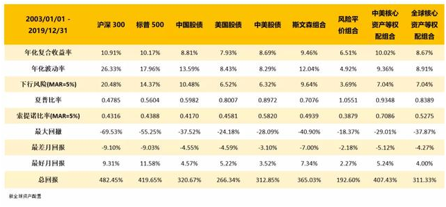 老虎證券：以史為鑒，重大疫情中如何利用資產(chǎn)配置緩沖風(fēng)險(xiǎn)？