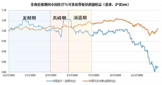 老虎證券：以史為鑒，重大疫情中如何利用資產(chǎn)配置緩沖風(fēng)險(xiǎn)？