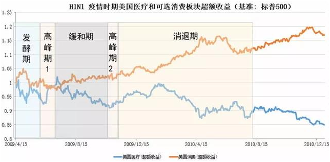 老虎證券：以史為鑒，重大疫情中如何利用資產(chǎn)配置緩沖風(fēng)險(xiǎn)？