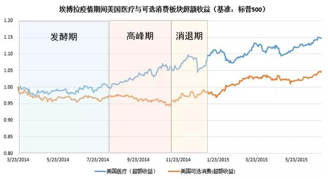 老虎證券：以史為鑒，重大疫情中如何利用資產(chǎn)配置緩沖風(fēng)險(xiǎn)？