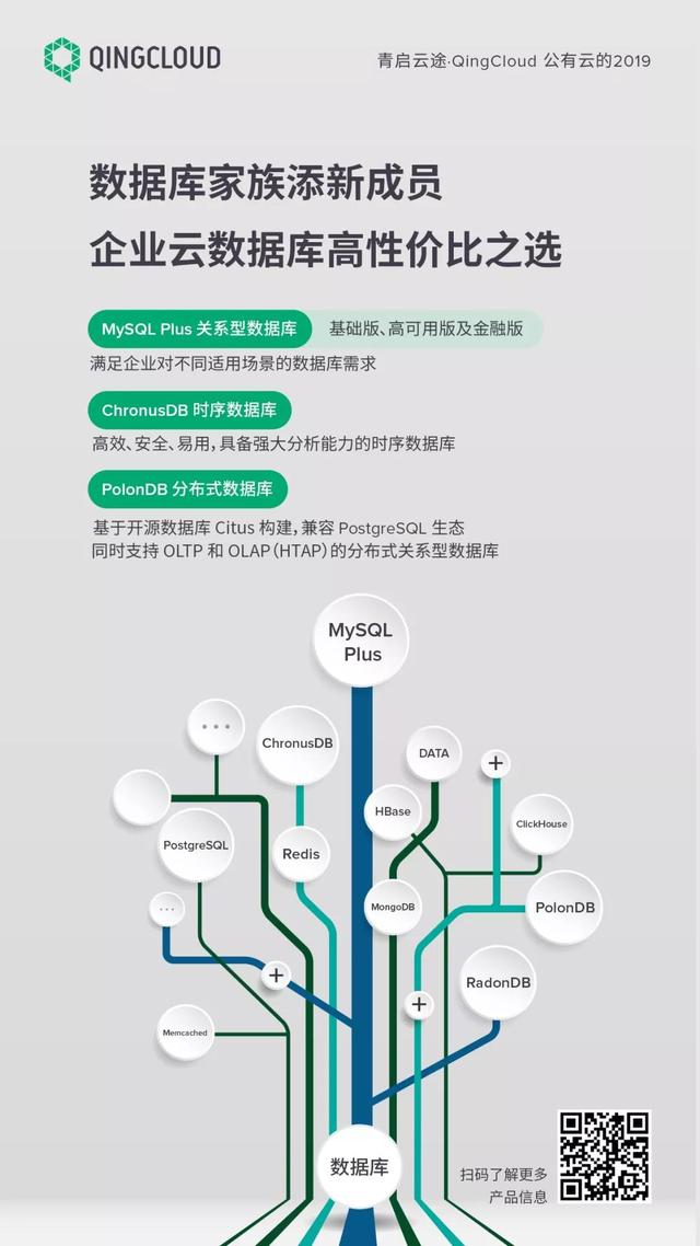 從極客之選到數(shù)字化轉(zhuǎn)型專家——QingCloud 公有云的 2019