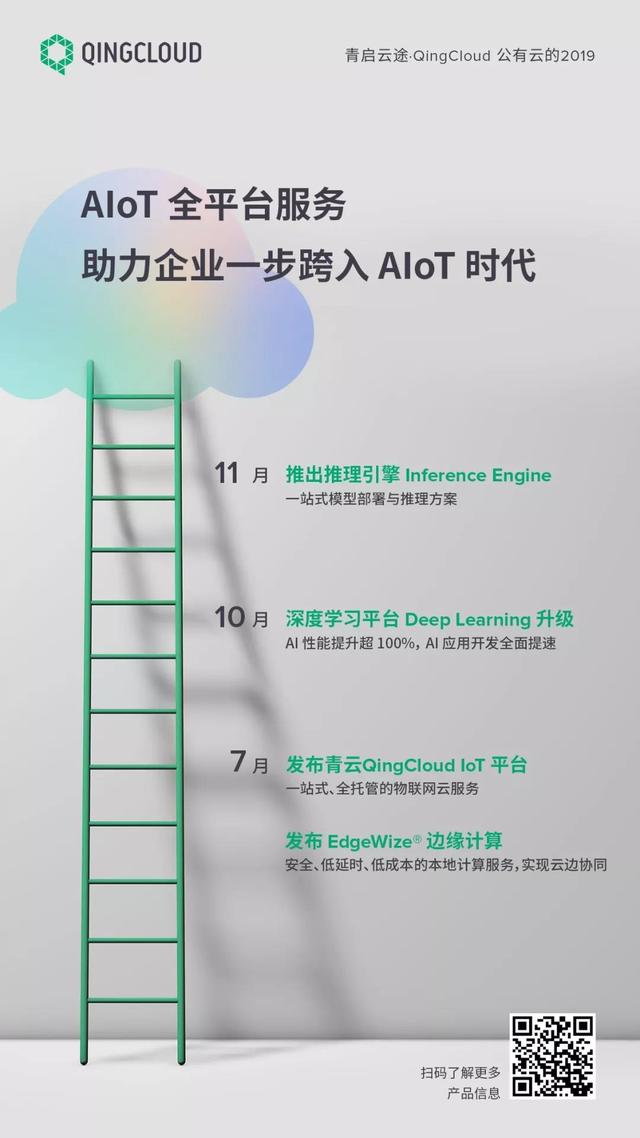 從極客之選到數(shù)字化轉(zhuǎn)型專家——QingCloud 公有云的 2019