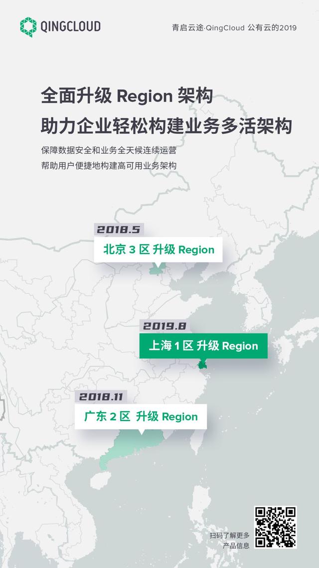 從極客之選到數(shù)字化轉(zhuǎn)型專家——QingCloud 公有云的 2019