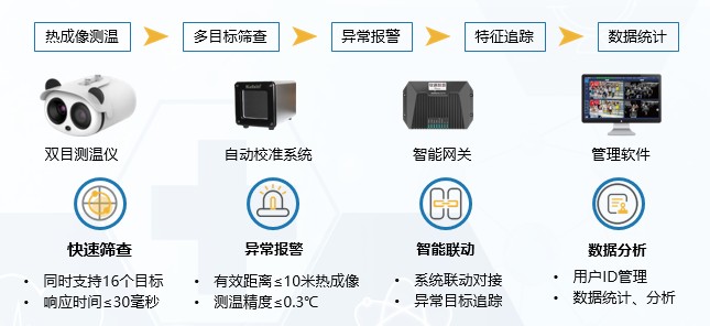 2億返工潮推高疫情風(fēng)險(xiǎn)？疫情期返工防護(hù)指南請(qǐng)查收！