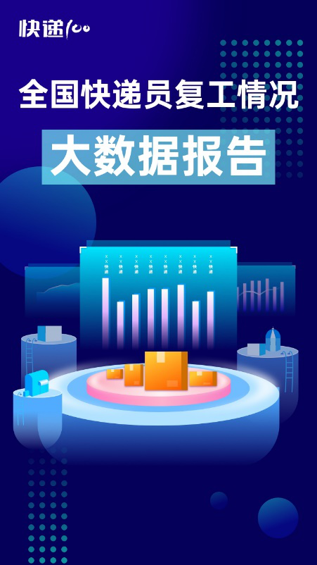 85%快遞員表示網(wǎng)點防疫嚴(yán)格！快遞100發(fā)布“全國快遞員復(fù)工情況大數(shù)據(jù)報告”