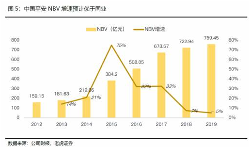 老虎證券：日賺4億的中國平安如何再進一步？渠道改革或成關鍵