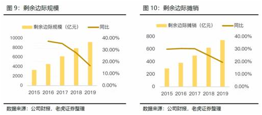 老虎證券：日賺4億的中國平安如何再進一步？渠道改革或成關鍵