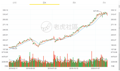 老虎證券：巴菲特股東信五大看點 股票還是最好的投資