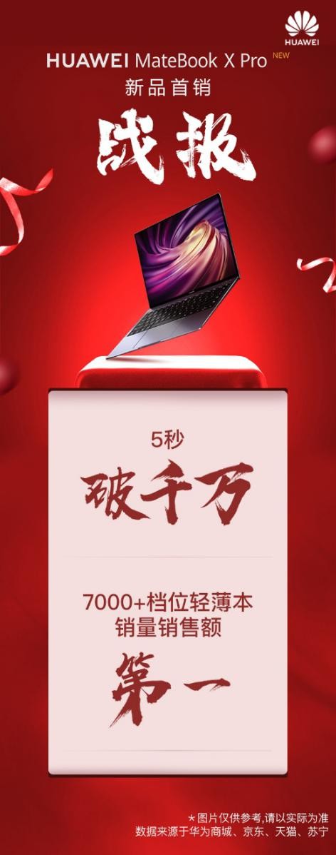 經(jīng)典旗艦再次升級(jí) 華為MateBook X Pro 2020款將于2月24日發(fā)布