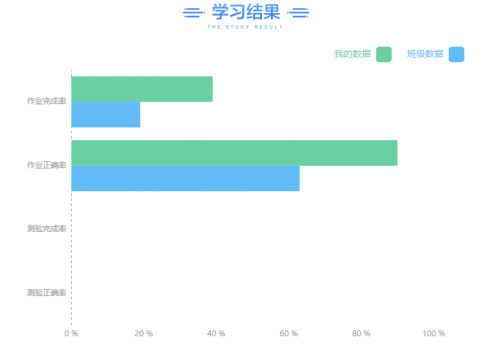 干貨測評，在后廠理工學院學習的第一周