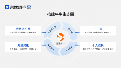 富途證券榮獲2019香港交易所買賣基金（ETF）大獎，背后的秘訣竟然是它！