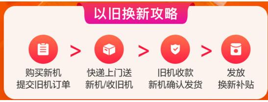 如何以超優(yōu)惠的價格購入新機？vivo聯(lián)手閑魚以舊換新品牌周為用戶省錢