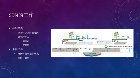 Tungsten Fabric如何支撐大規(guī)模云平臺(tái)