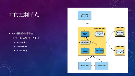 Tungsten Fabric如何支撐大規(guī)模云平臺(tái)