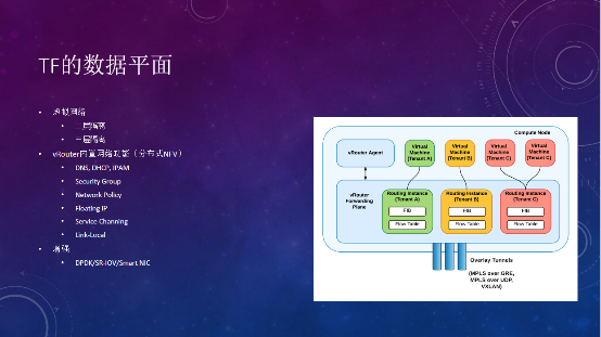 Tungsten Fabric如何支撐大規(guī)模云平臺(tái)